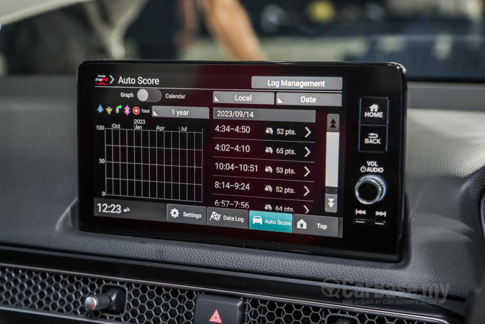 Honda Civic Type R FL5 (2023) Interior