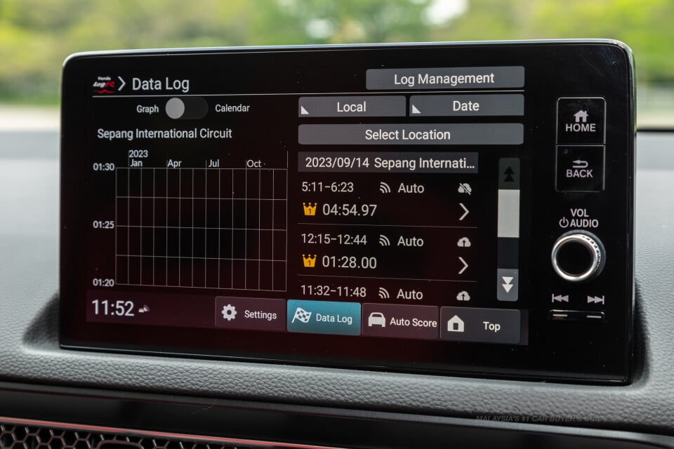 Honda Civic Type R FL5 (2023) Interior