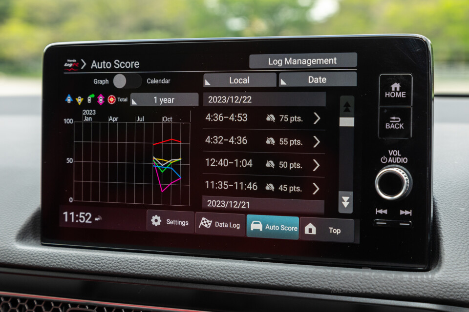 Honda Civic Type R FL5 (2023) Interior