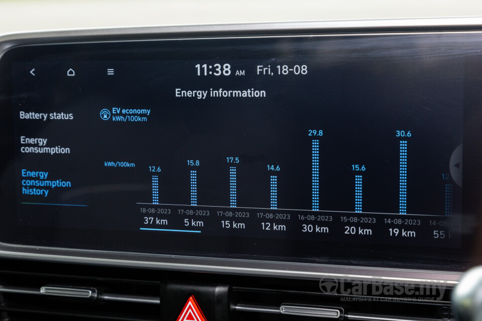 Hyundai Ioniq 6 CE (2023) Interior
