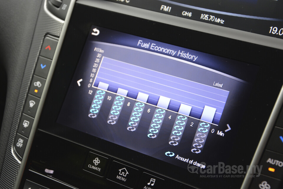 Lexus LS XF50 (2018) Interior