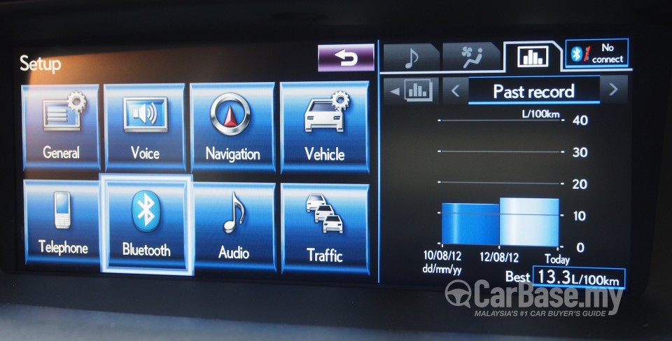 Lexus GS L10 (2013) Interior