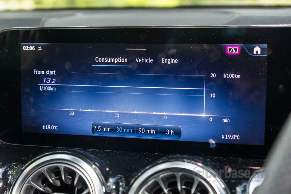 Mercedes-Benz GLB X247 Facelift (2024) Interior