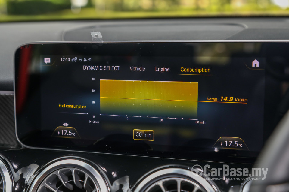 Mercedes-Benz AMG GLB X247 (2020) Interior