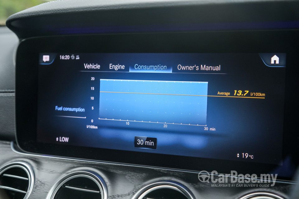 Mercedes-Benz E-Class W213 Facelift (2021) Interior