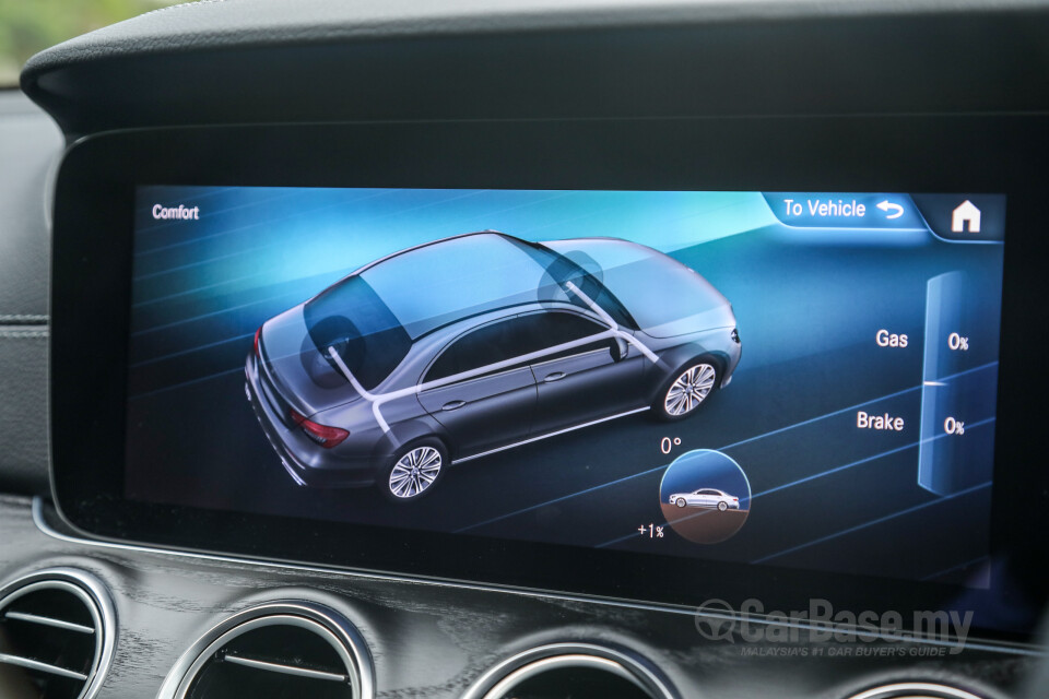 Mercedes-Benz E-Class W213 Facelift (2021) Interior