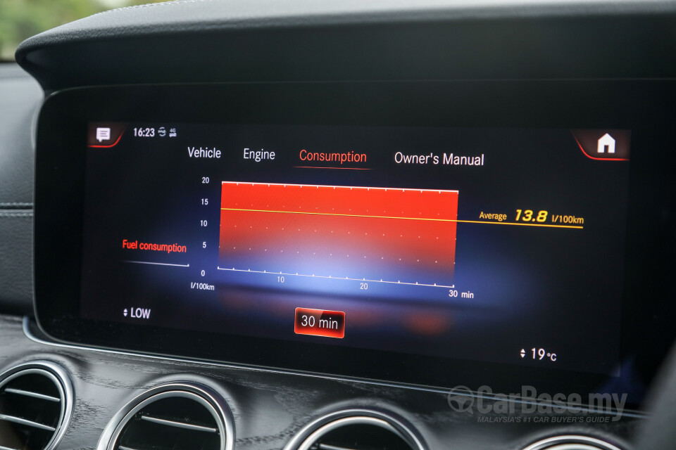 Mercedes-Benz E-Class W213 Facelift (2021) Interior