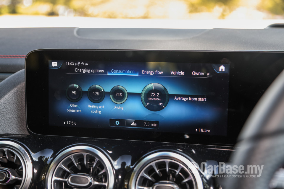 Mercedes-Benz EQA H243 (2022) Interior