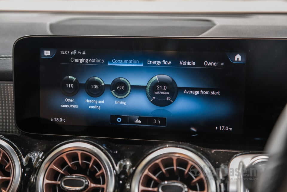 Mercedes-Benz EQB X243 (2022) Interior