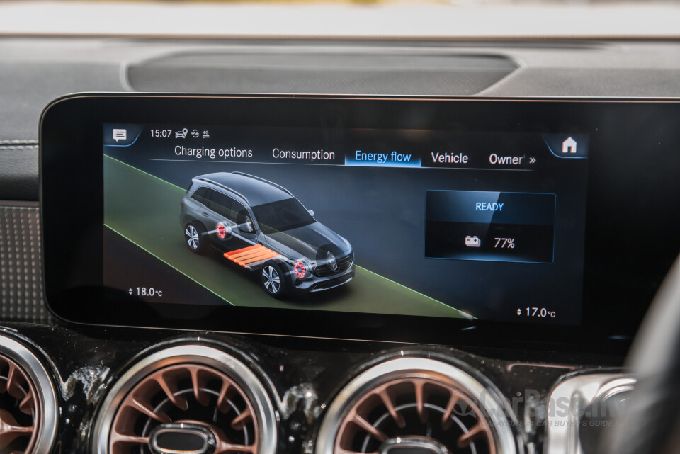 Mercedes-Benz EQB X243 (2022) Interior