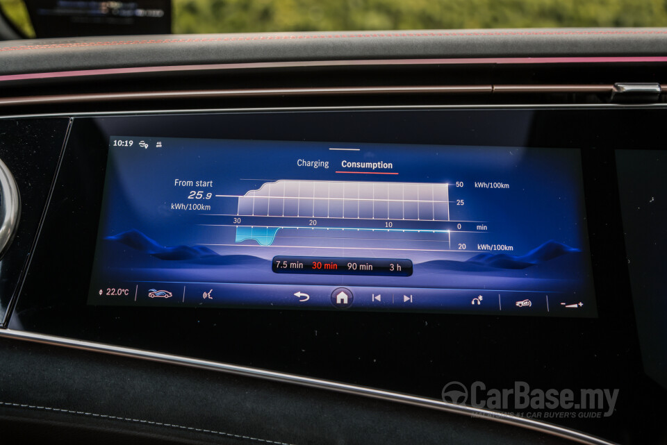 Mercedes-Benz AMG EQS V297 (2023) Interior
