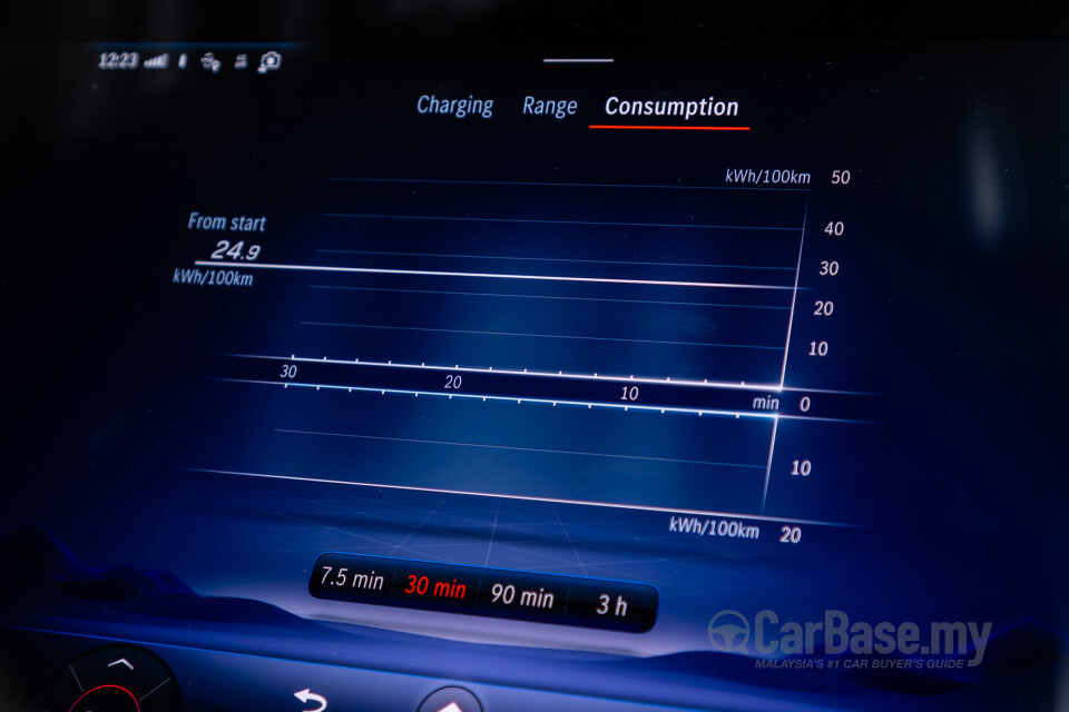 Mercedes-Benz AMG EQE V295 (2023) Interior