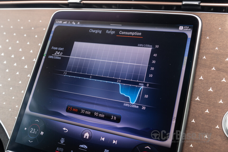 Mercedes-Benz EQE SUV X294 (2023) Interior
