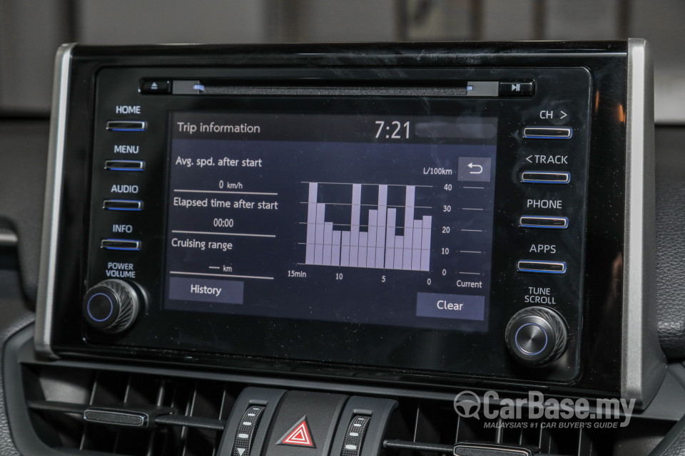 Toyota RAV4 XA50 (2020) Interior