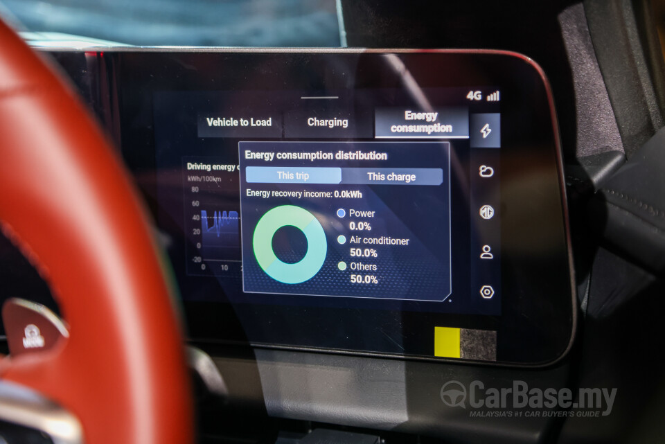 MG Cyberster Mk1 (2024) Interior